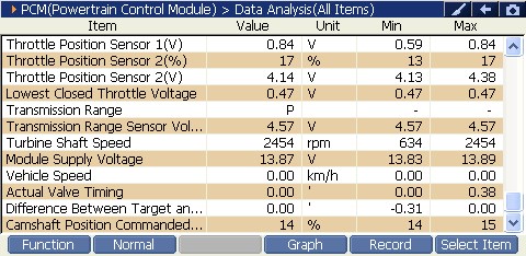 2000 RPM preview